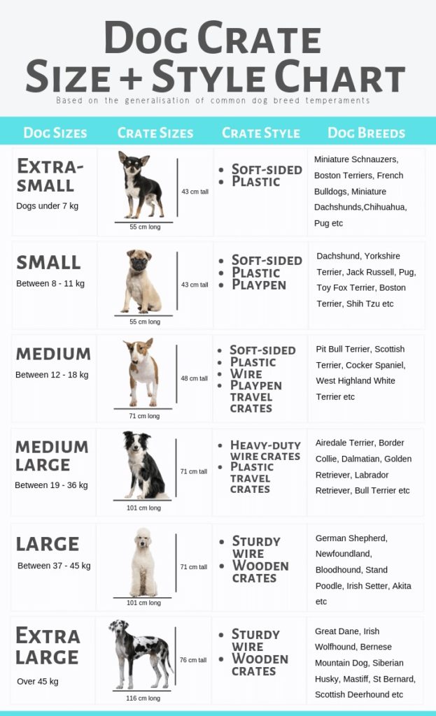 Dog Crate Size and Style Chart